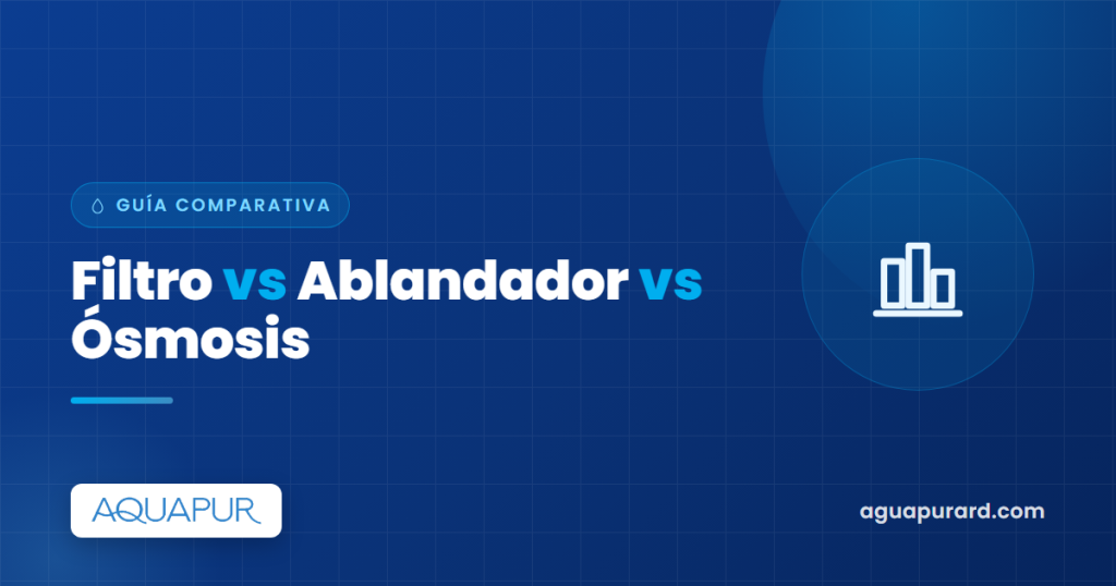 Filtro de agua vs ablandador vs ósmosis: cuál necesitas | Aquapur